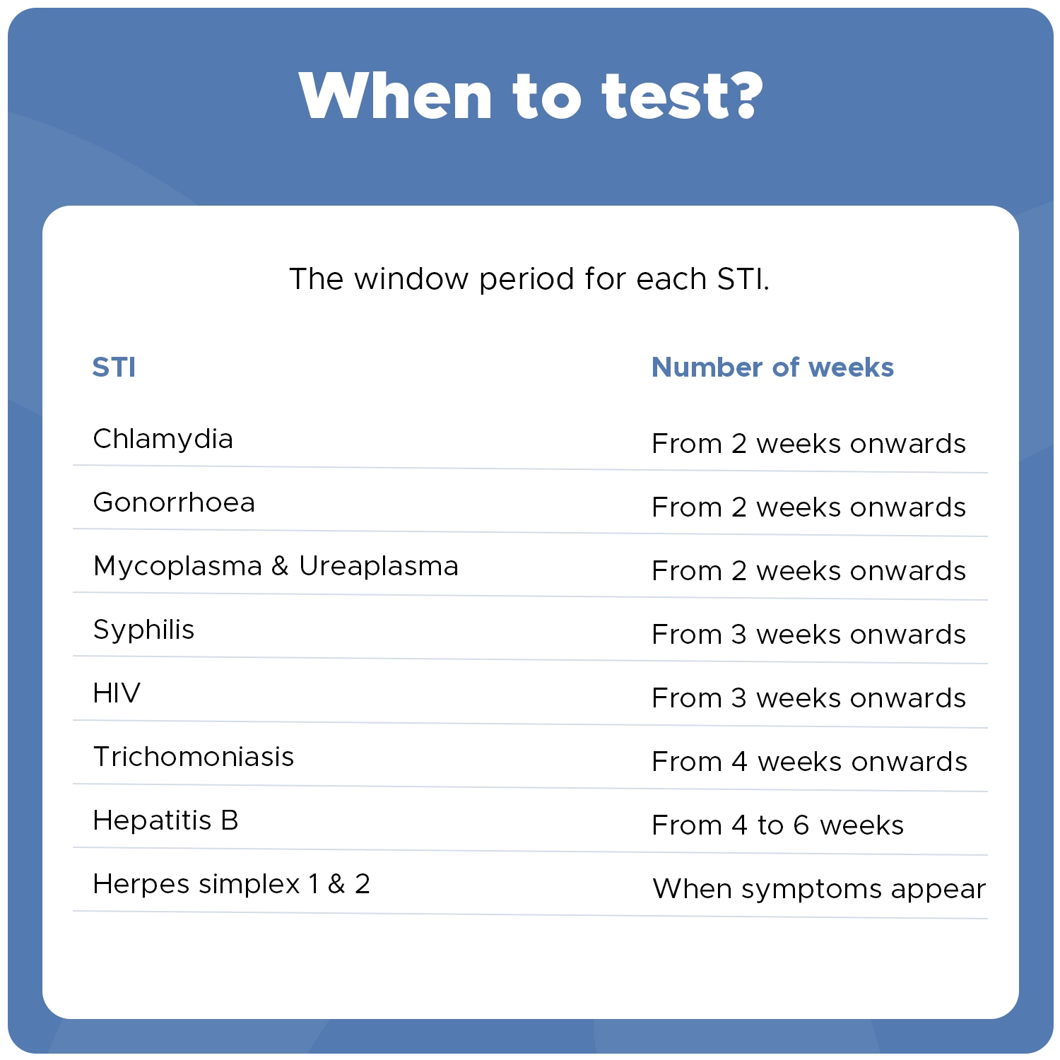when to test window period by sti
