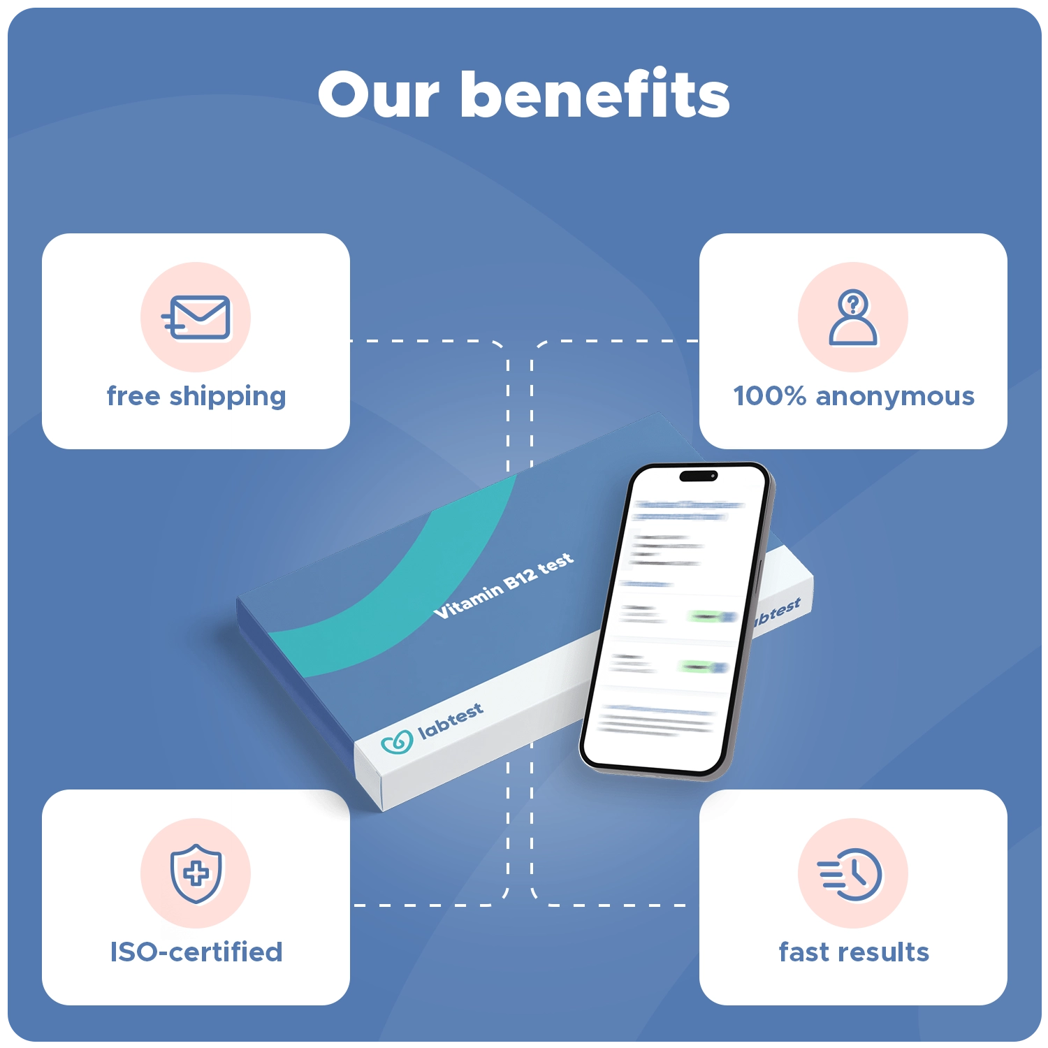 our benefits vitamin b12 test