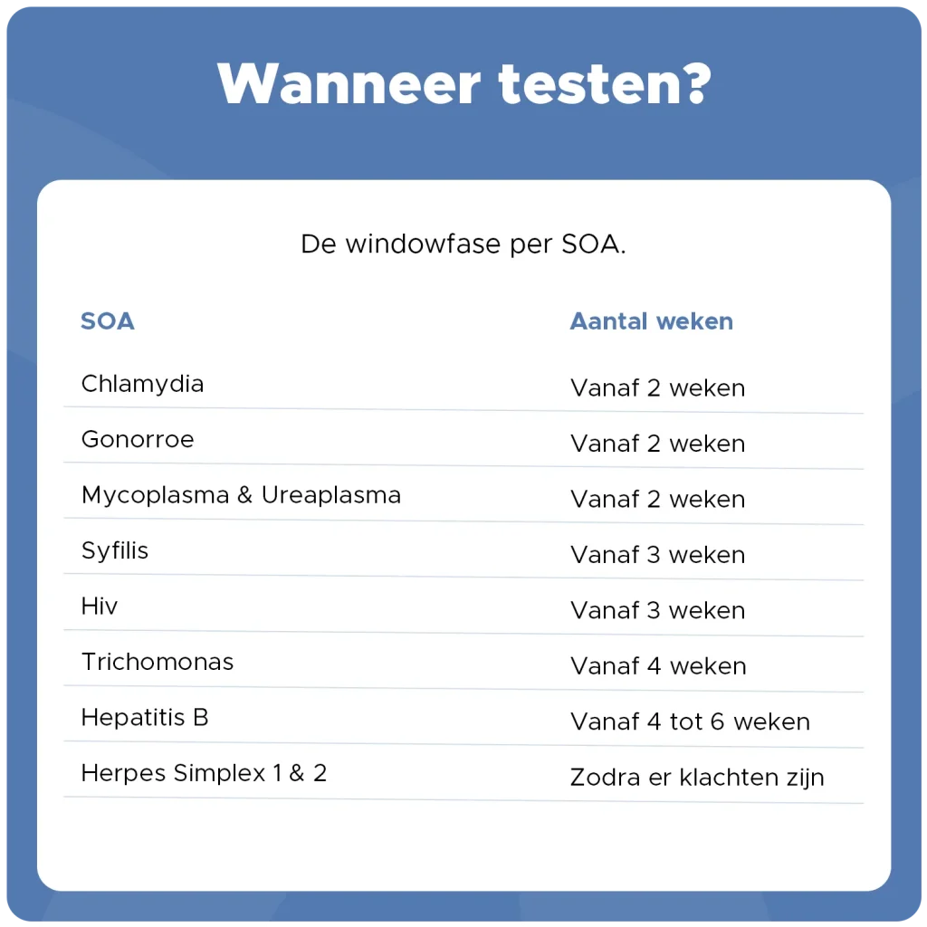 wanneer testen windowfase per soa
